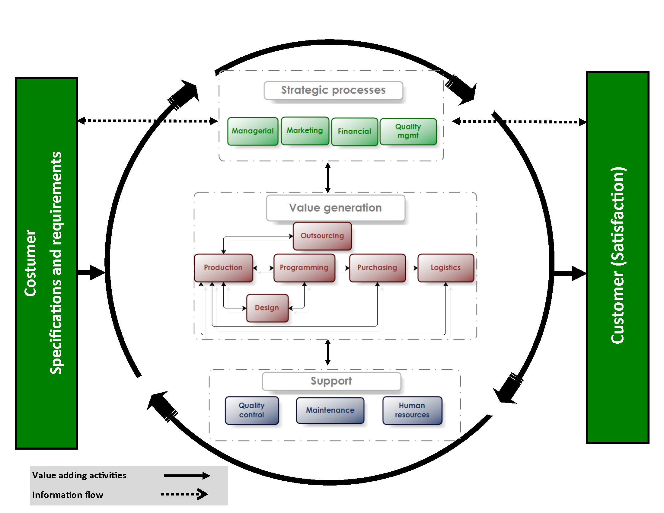 Preinsa Process Map Preinsa Process Map