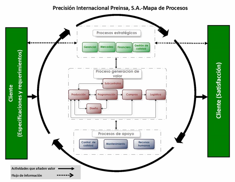 Mapa de Procesos